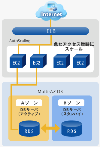 構成図