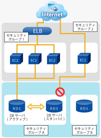 構成図