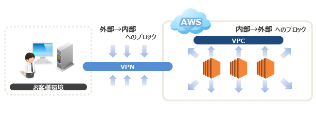 virtual private cloud