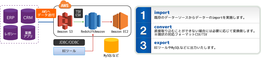 構成図